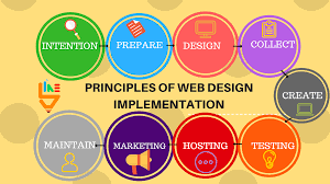 What Are The 7 Principles Of Web Design?