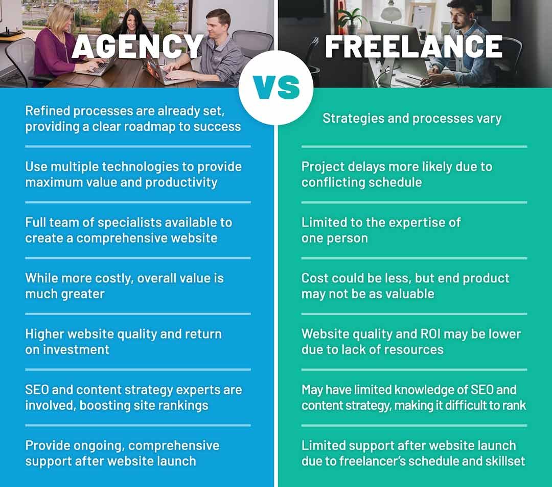 Web Design Agency Vs Freelancer Which One Is Best